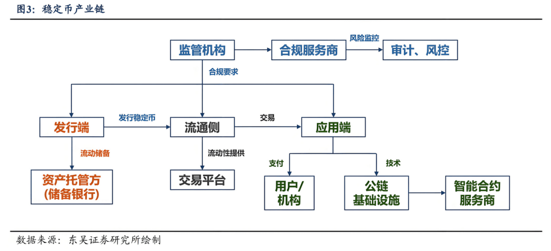 互联网巨头抢申稳定币牌照 竞逐数字货币市场