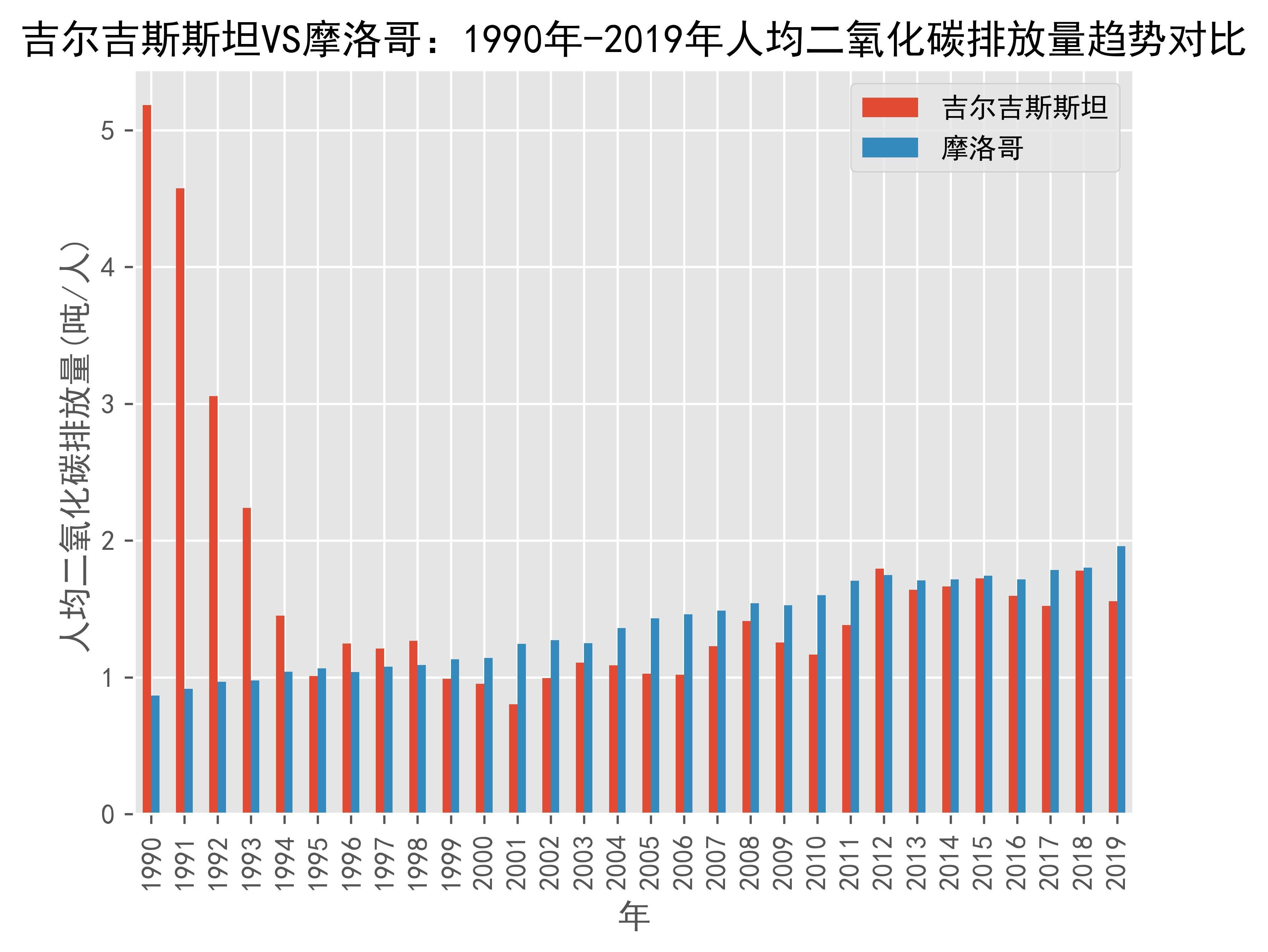 世界银行宣布为摩洛哥交通网络提供融资支持