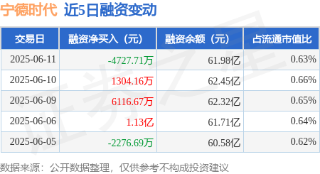 宁德时代领投！银河通用完成新一轮11亿元融资 两年累计融资超24亿元