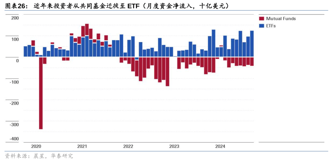 扩容!基金投顾配置开闸,这类ETF“破壁”入局!影响多大?