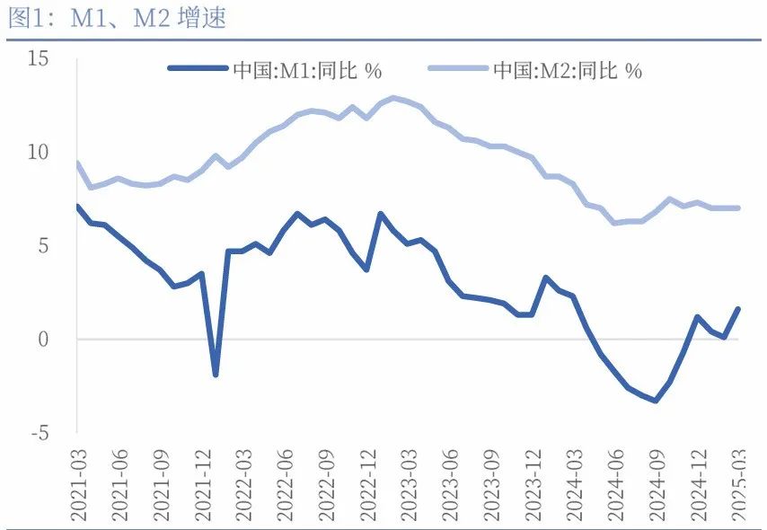 10Y国债利率有望下行至1.5% 稳定币第一股狂飙675% | 债圈大家说06.23
