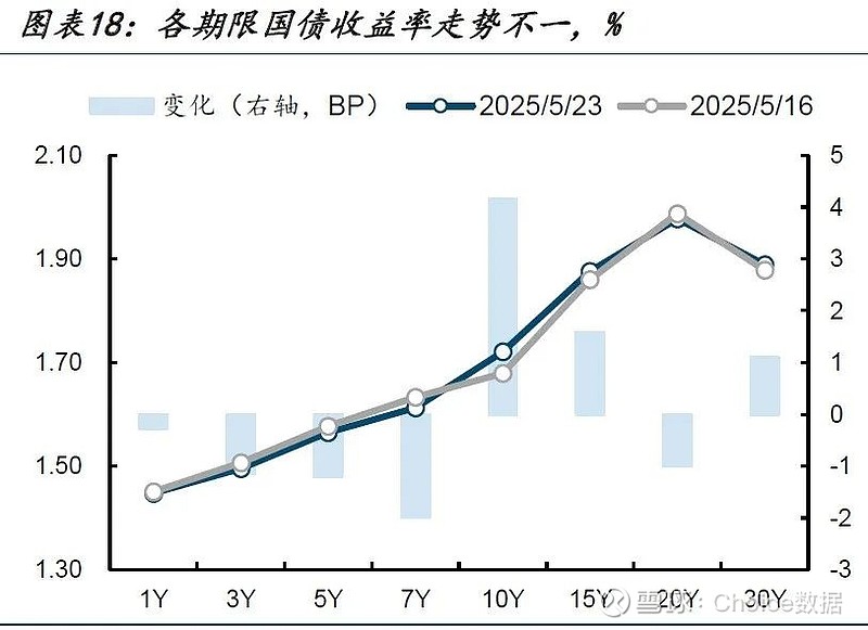 10Y国债利率有望下行至1.5% 稳定币第一股狂飙675% | 债圈大家说06.23