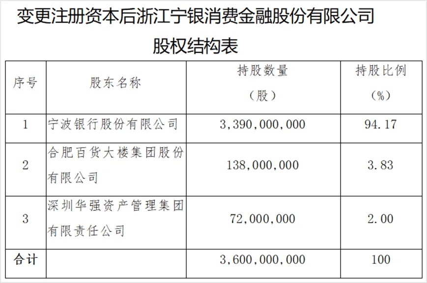 西安银行：获批发行不超70亿元无固定期限资本债券