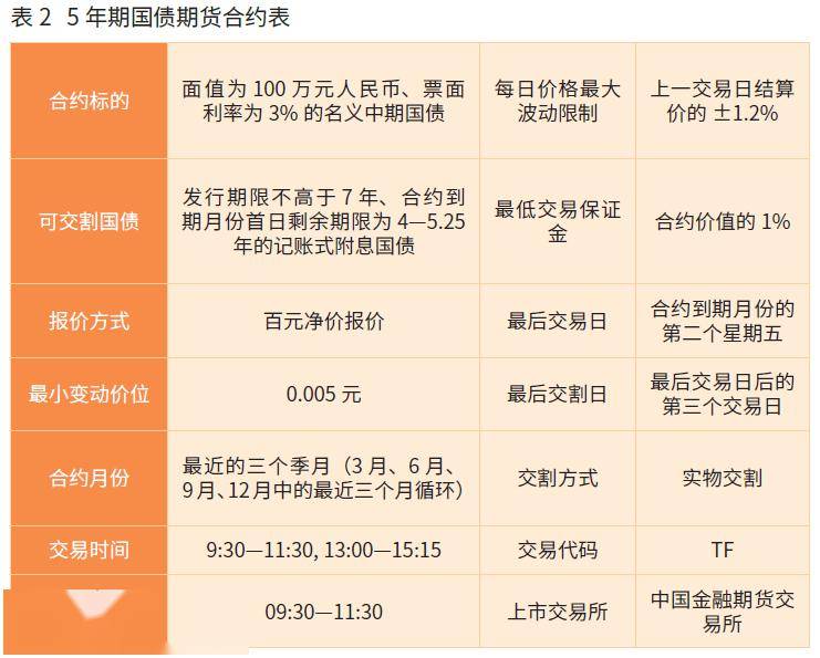 30年特别国债发行“遇冷”,国债市场全面回调,超长端回调幅度最大至1.85%