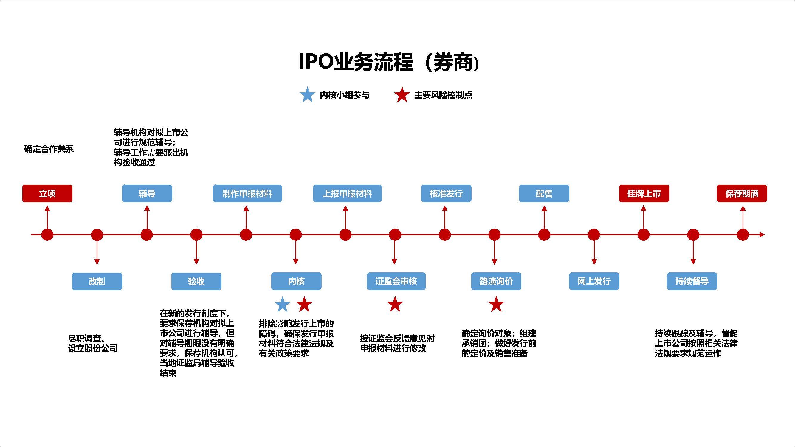 承销机构“贴钱”抢份额频发 交易商协会新规剑指债券发行灰色地带