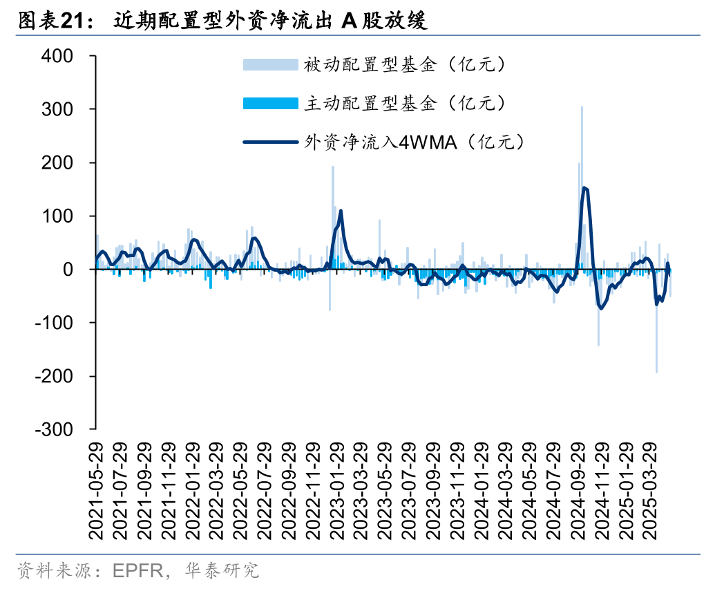 【机构策略】预计A股市场有望呈现逐步向上的走势