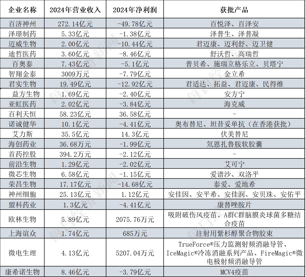 下周二上会，科创板第五套标准来了！