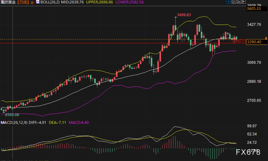 鲍威尔听证会：接下来关税将对通胀产生显著影响 并不急于采取行动