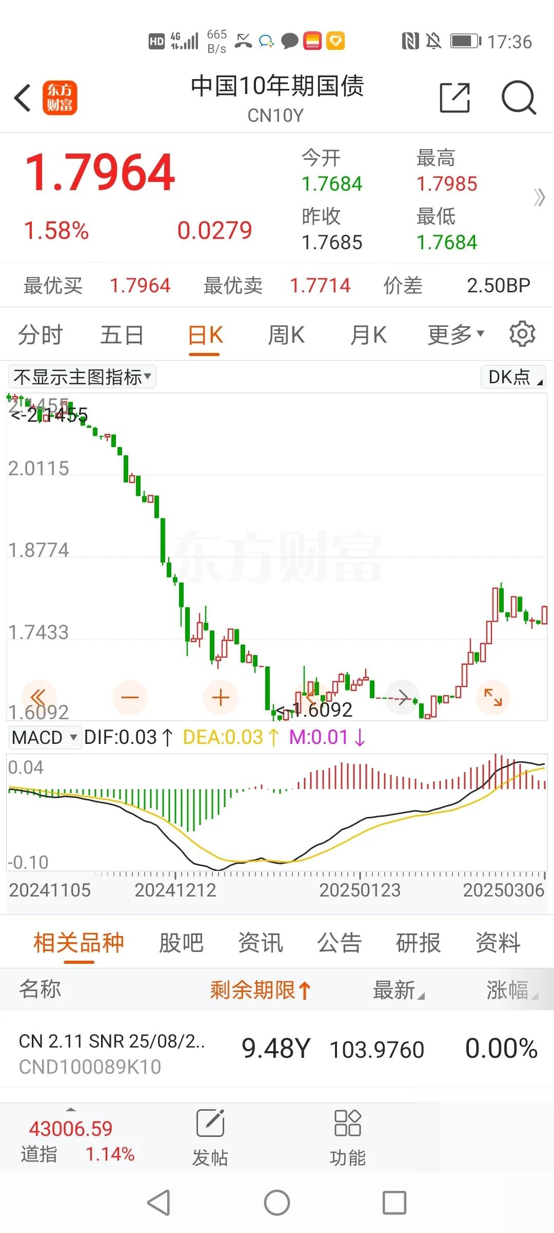 降息预期升温!债券交易员加大押注 预期10年期美债收益率将跌向4%