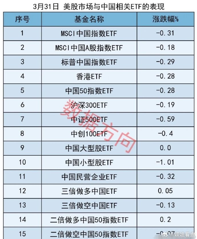 全球市场：美股三大指数均收涨超1% 中国金龙指数涨逾3% 国际油价大跌超6%