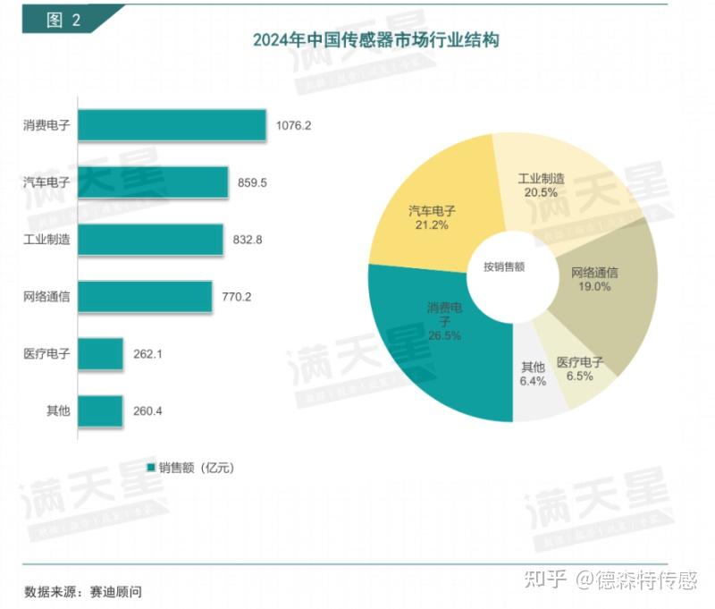 工信部：截至5月末1000Mbps及以上接入速率的固定互联网宽带接入用户达2.23亿户