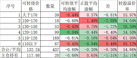 241只股中线走稳 站上半年线