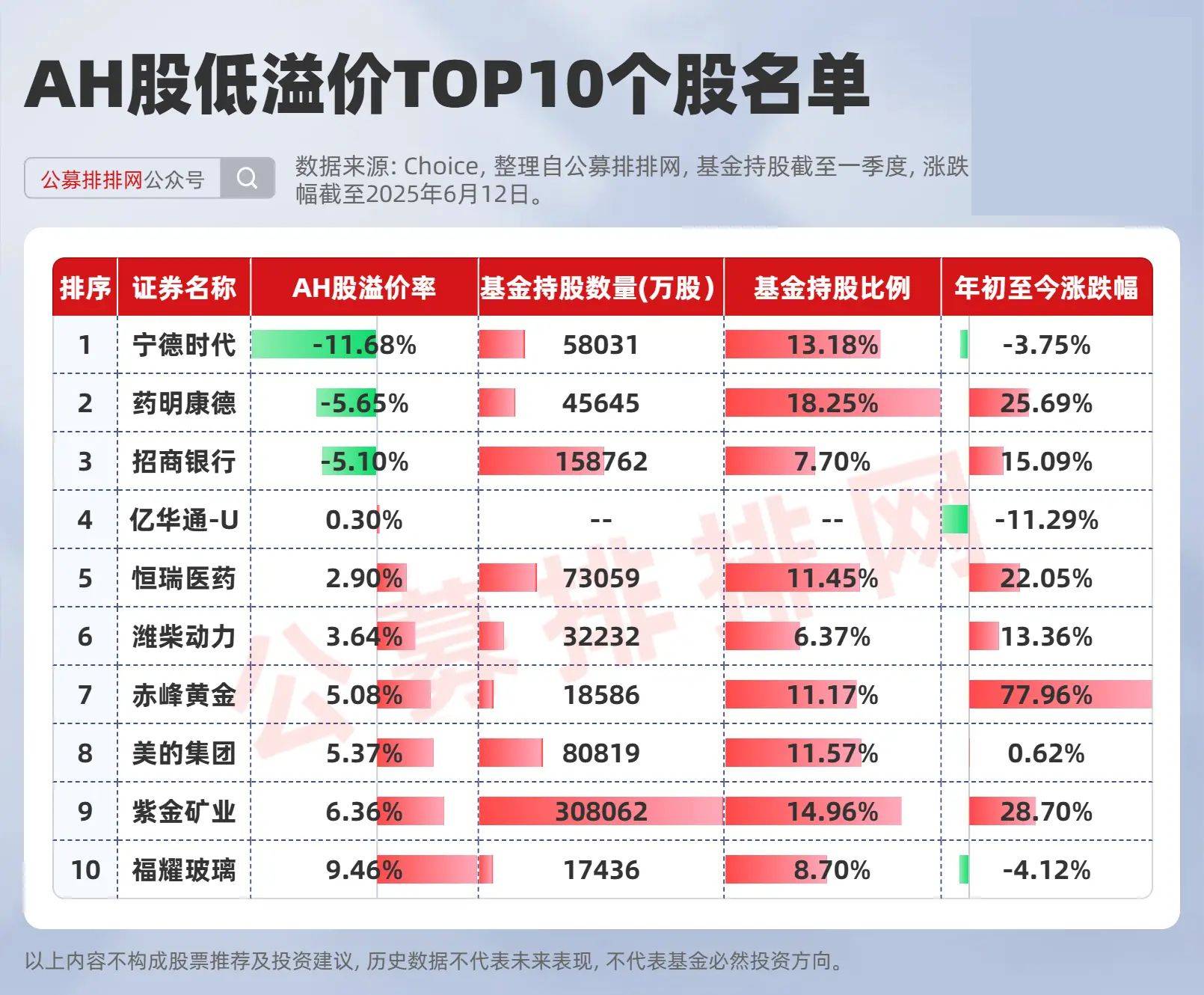 技术性牛市！这一指数，创10年新高！