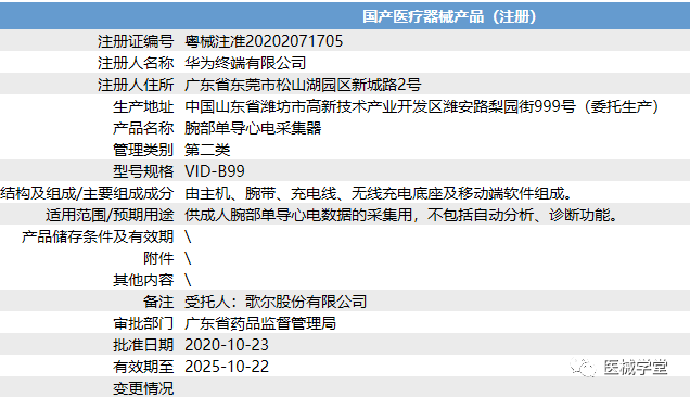 正海生物：取得医疗器械注册证