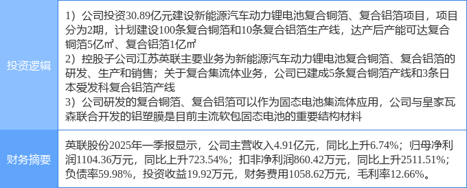 海亮股份：下属子公司甘肃海亮已布局固态电池用铜箔