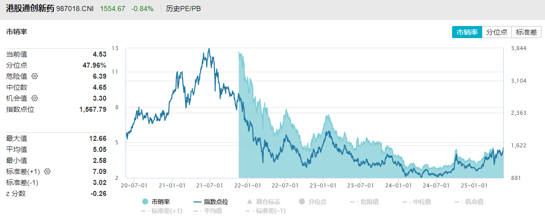 港股通净买入95.74亿港元