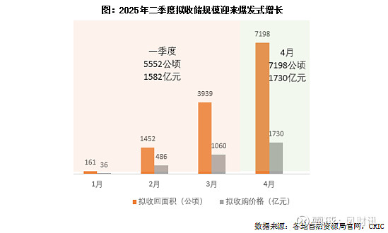 全国首次!北京拟发行专项债投向政府引导基金,规模100亿!