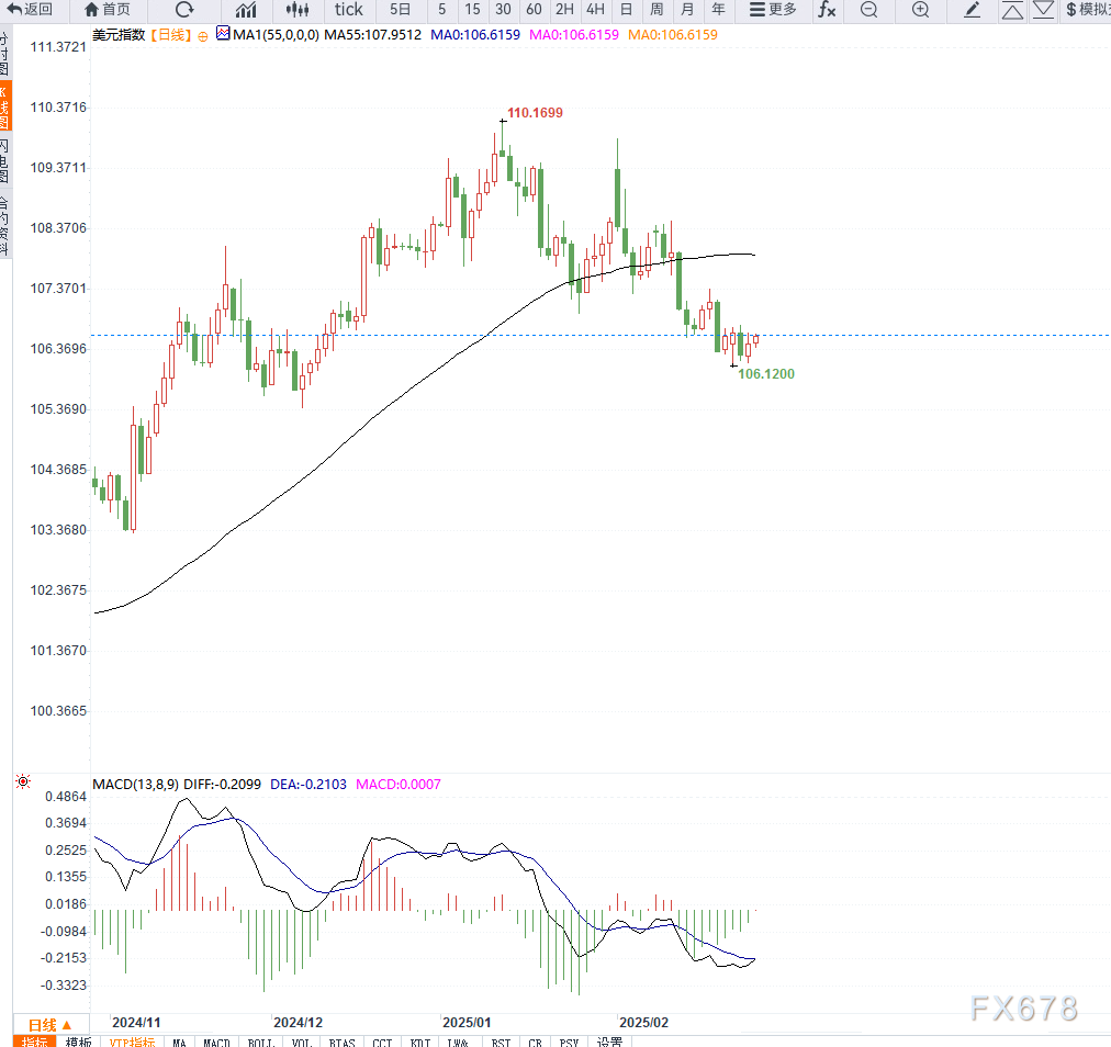 四年来“最陡”！美债市场持续消化降息预期