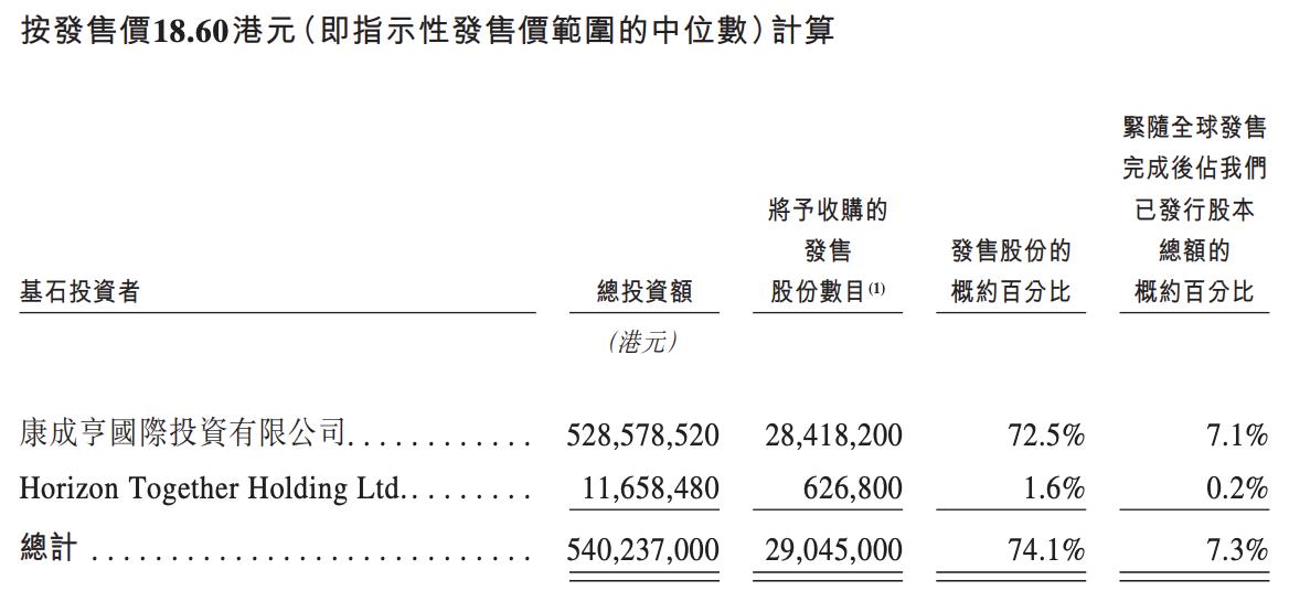 佑驾创新：基石投资人康成亨国际承诺3个月内不减持