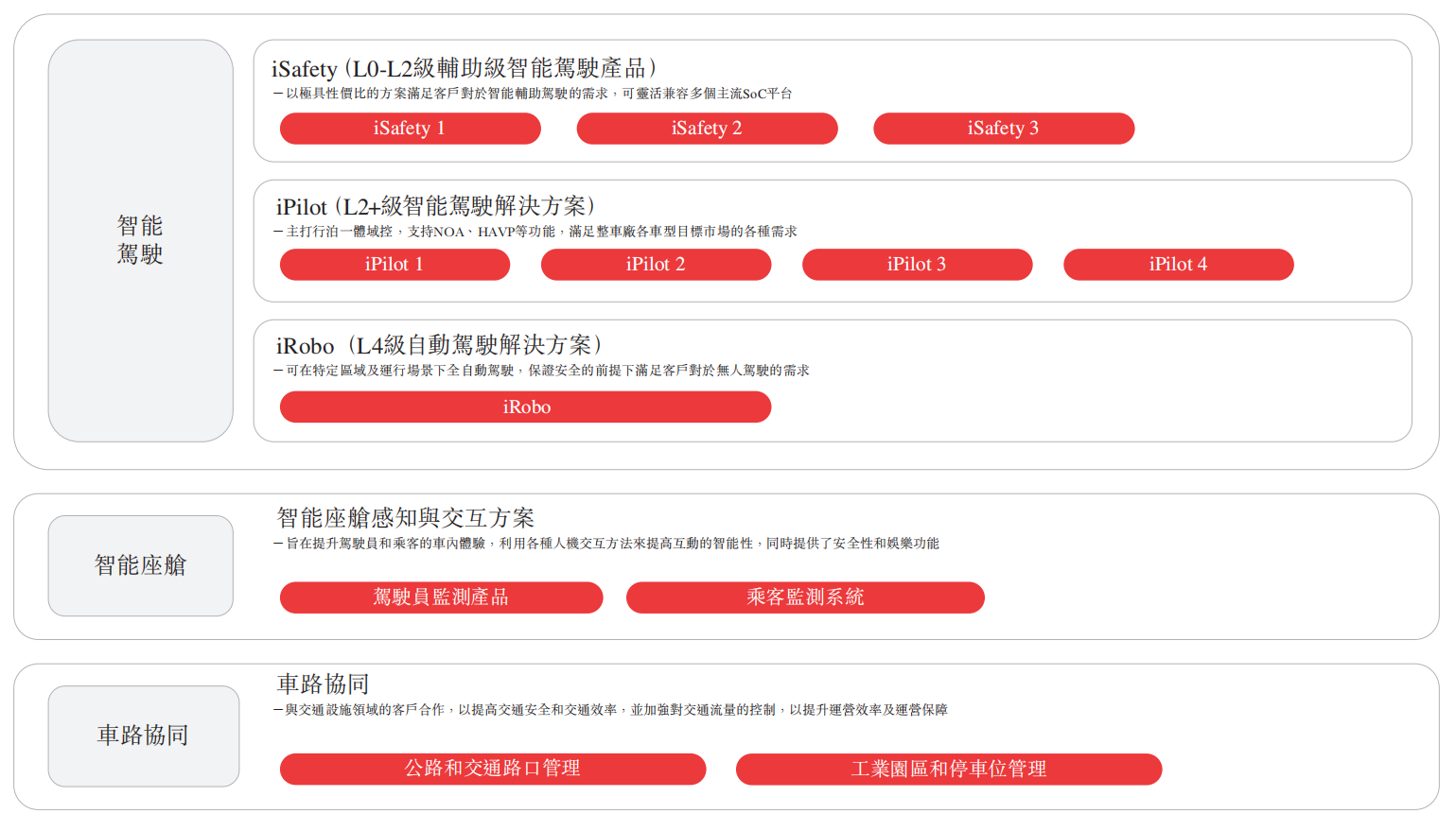 佑驾创新：基石投资人康成亨国际承诺3个月内不减持