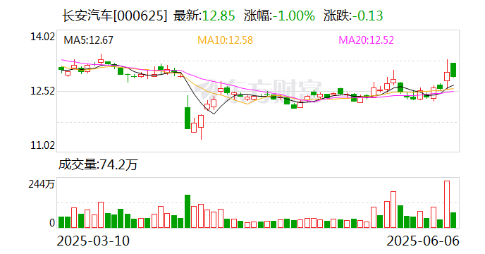 佑驾创新：基石投资人康成亨国际承诺3个月内不减持