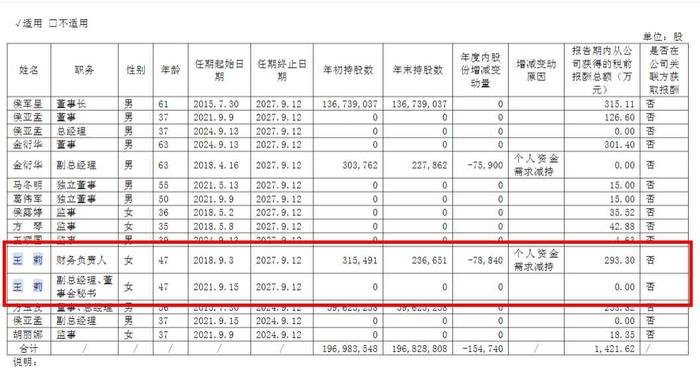 格力博扭亏为盈背后：自有品牌营收增速跌跌不休，百亿市值“昙花一现”