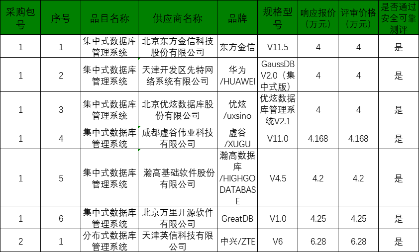 鑫宏业：子公司中标4234.12万元电力电缆采购项目