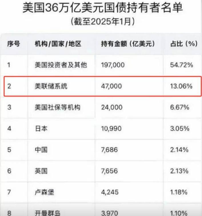 投资者对特朗普批评鲍威尔担忧加剧 美债收益率周四盘前下跌