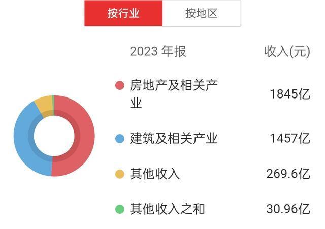中建投信托因贷后管理漏洞等被处罚,2024年巨亏超13亿,不良率高达26%