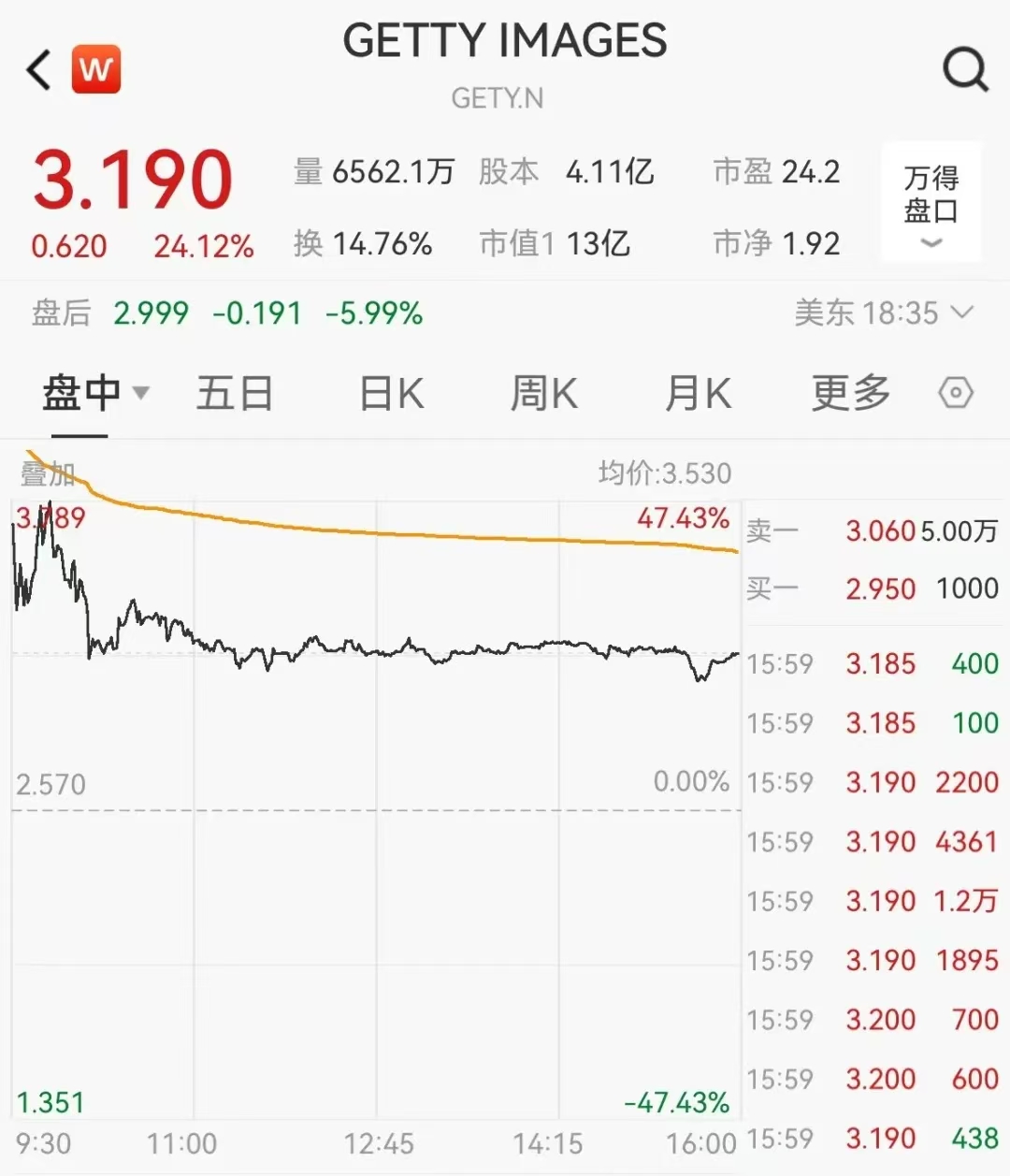 全球汇市风起云涌！美元指数跌破97关口