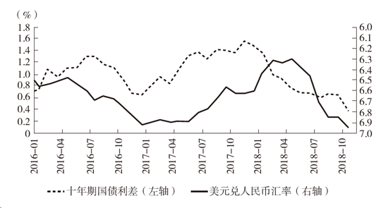 债市收盘|易纲：避免形成利率单边下行的政策预期；30年国债收益率下行1.25bp
