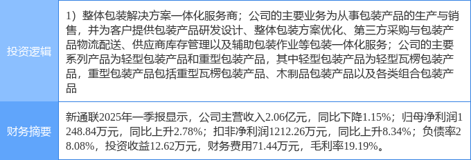 新通联连收6个涨停板