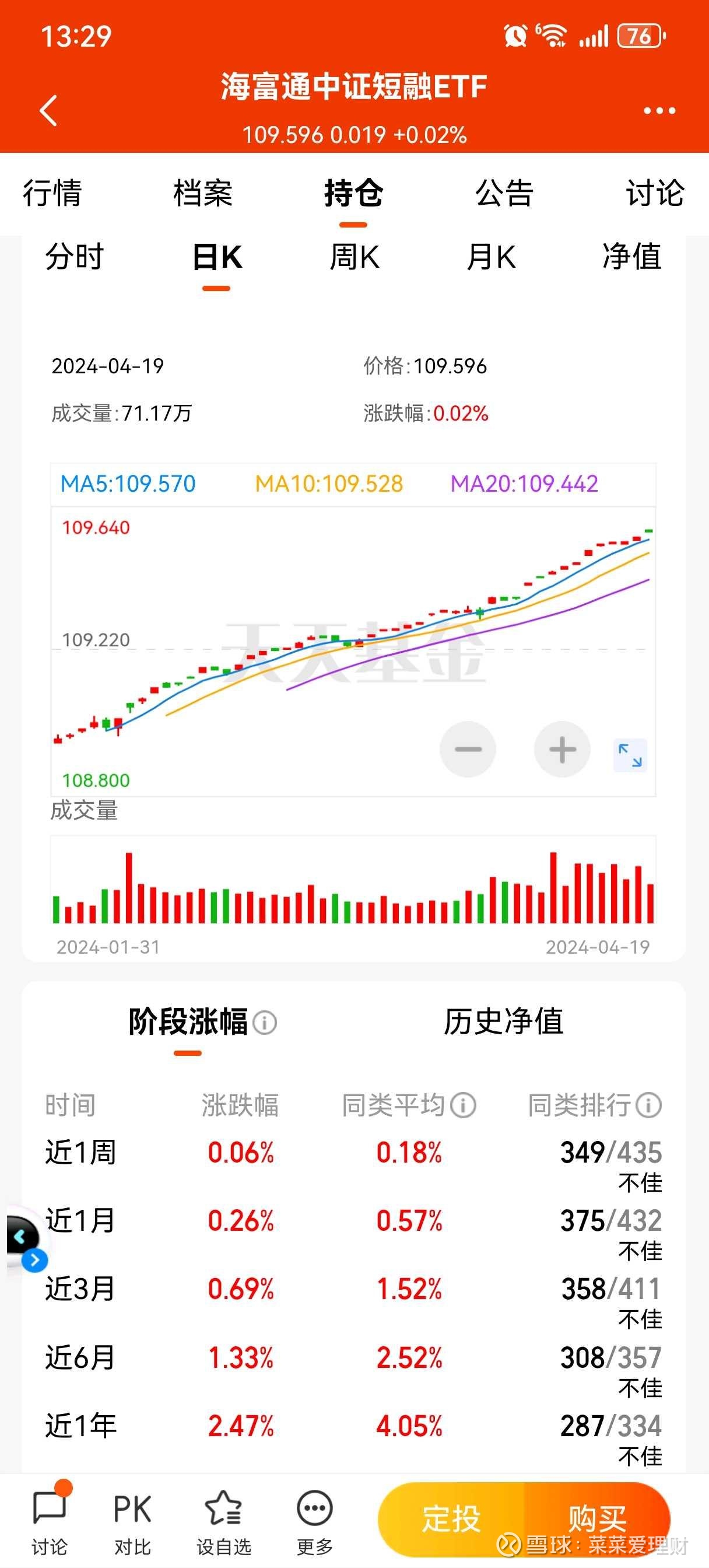 223只ETF获融资净买入 海富通中证短融ETF居首