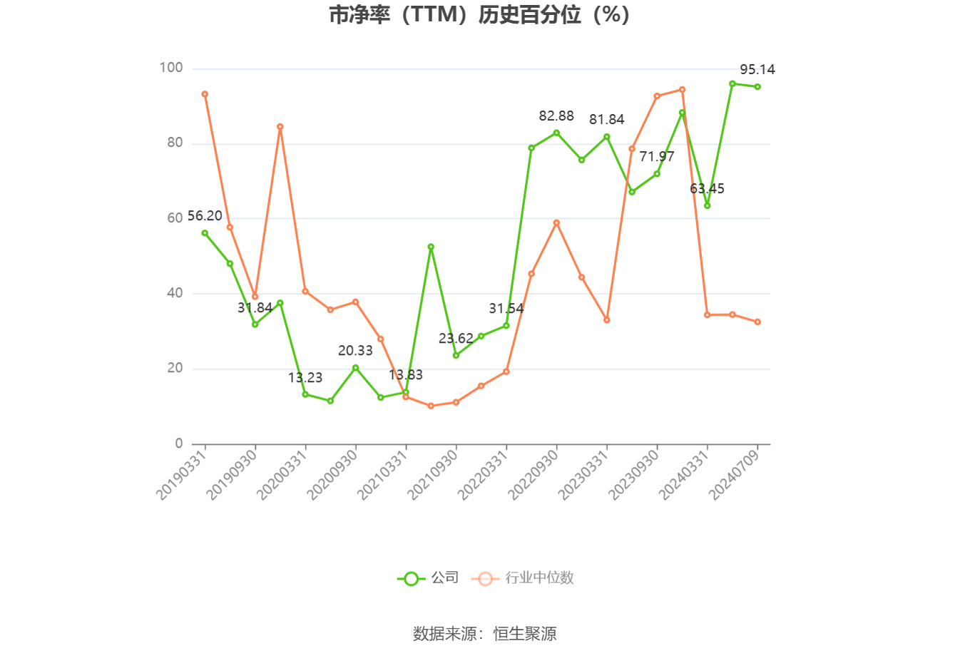 中证转债指数收涨0.21%，343只可转债收涨