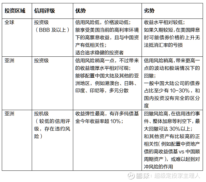 债基近一个月偷偷“惊艳” 后市怎么看？