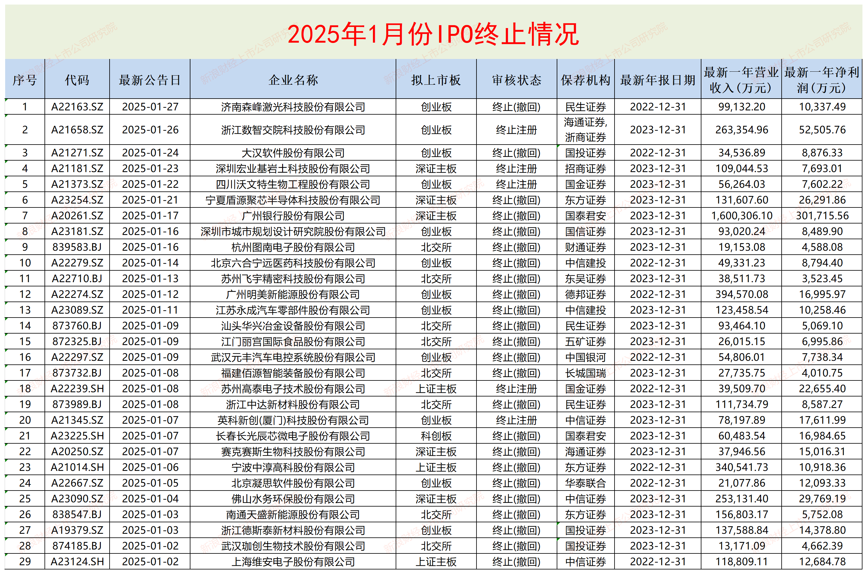 5月份全国发行新增债券4919亿元