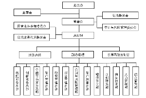国投证券半年两罚暴露管理“短板”，高管动荡加剧转型压力