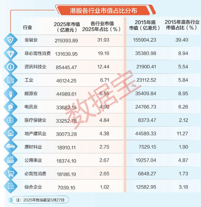 “锣不够用了”！港股IPO火爆，GP收益显著回升，有机构大赚26倍！