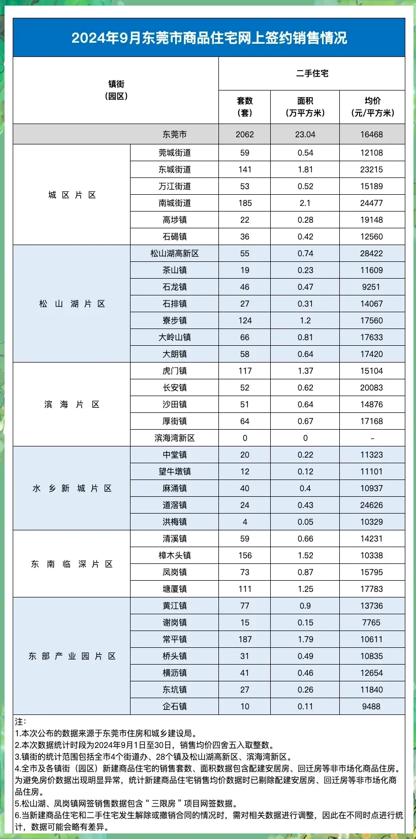 阿联酋在海湾地区投资放缓中展现强劲韧性，稳居FDI高地