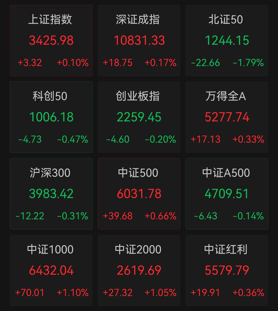 债市震荡，“宇宙第一大行”热推对冲策略产品