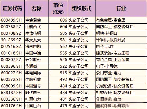 罕见！央企百亿级增持