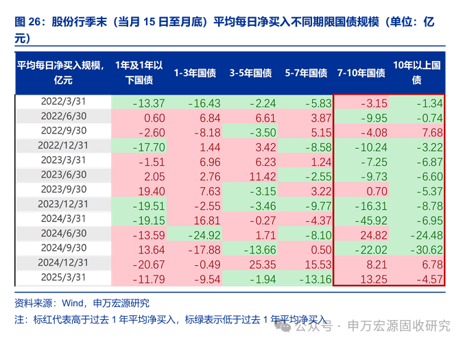 环比增逾260%！银行“二永债”发行升温