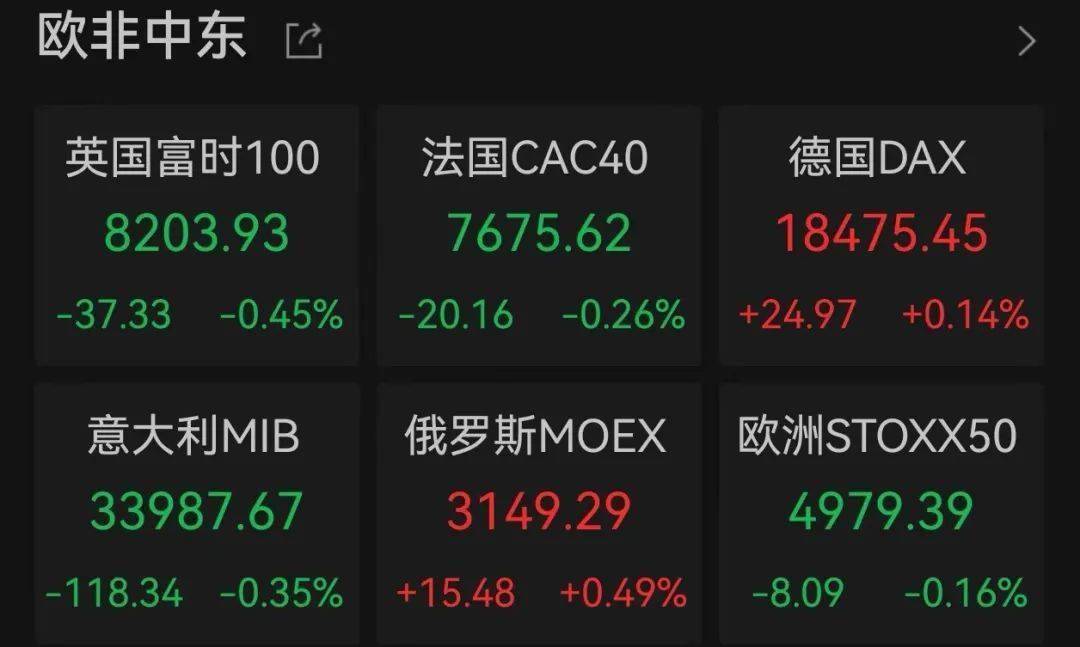 美联储，突发！降息，传出大变数！