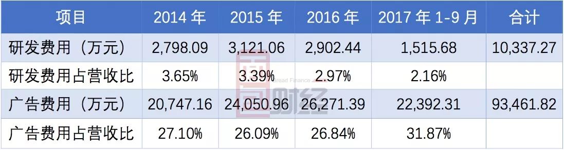圆通速递:Q1净利下滑,阿里系股东套现逾8亿,境外业务持续缩水