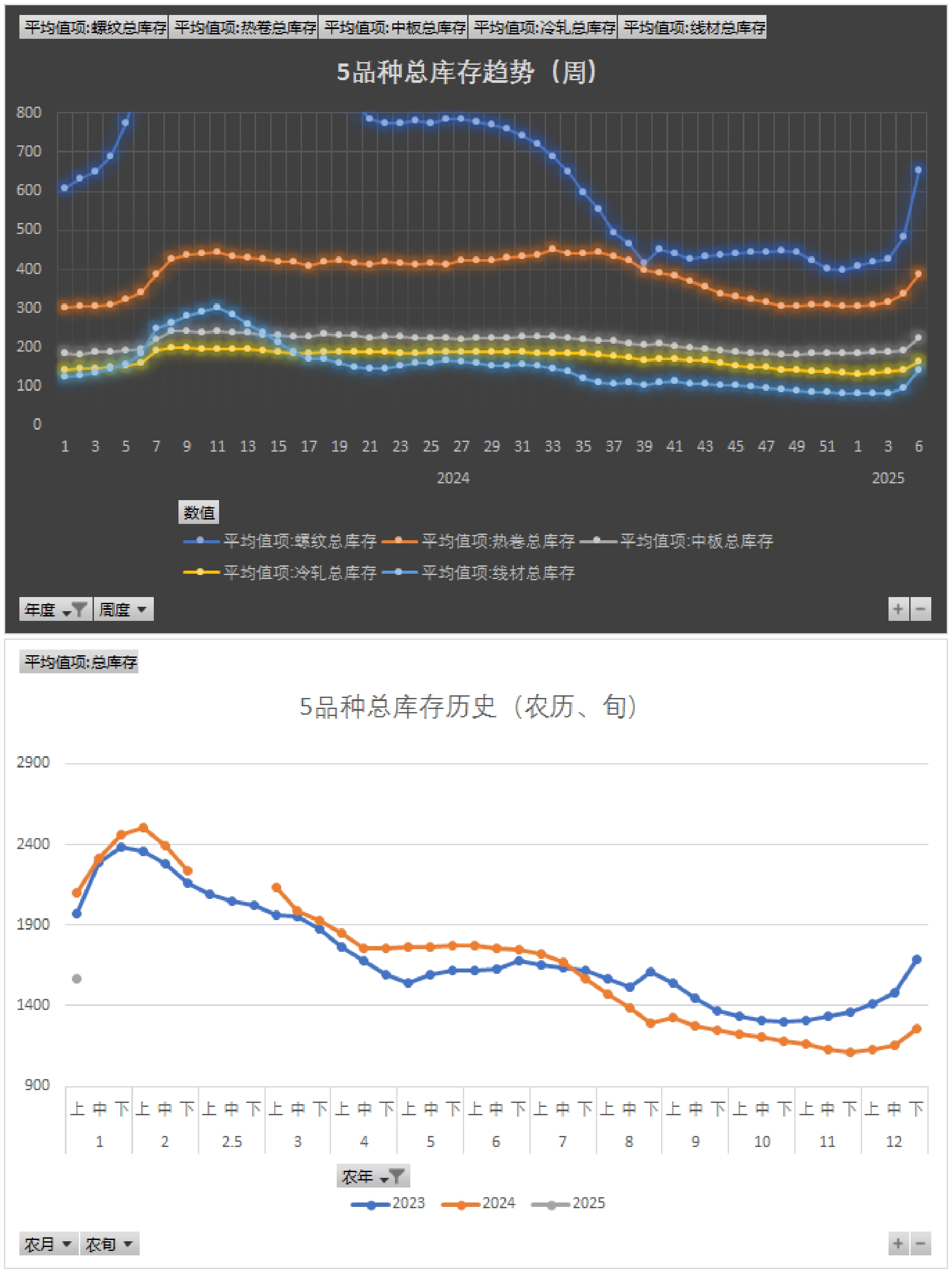 国家统计局：6月份非制造业商务活动指数为50.5% 比上月上升0.2个百分点