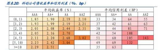 债市短期拐点已至重视“微操” 战火暂熄难解中东困境 | 债圈大家说（周刊）