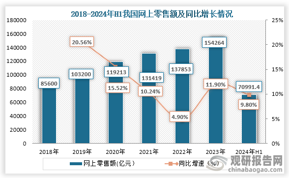 前5月全国社会物流总额同比增长5.3%