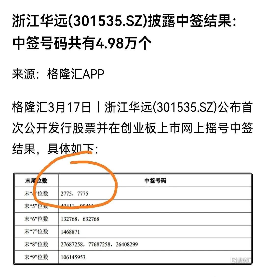 【新股提示】屹唐股份公布中签结果