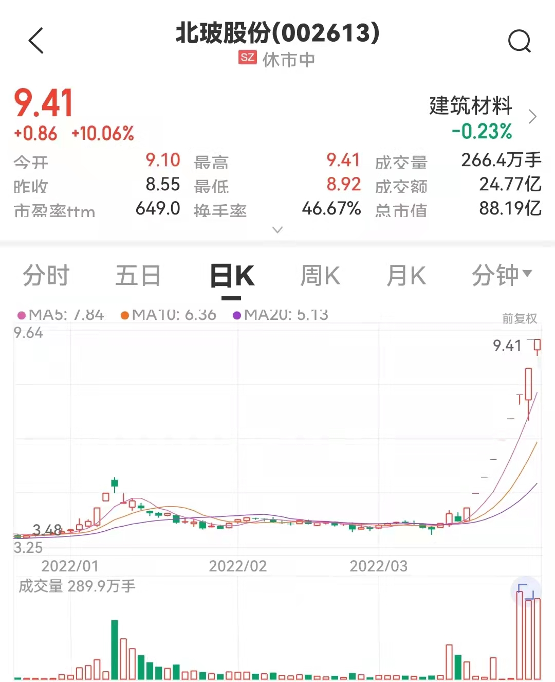 景旺电子股价连续三个交易日大涨 控股股东减持