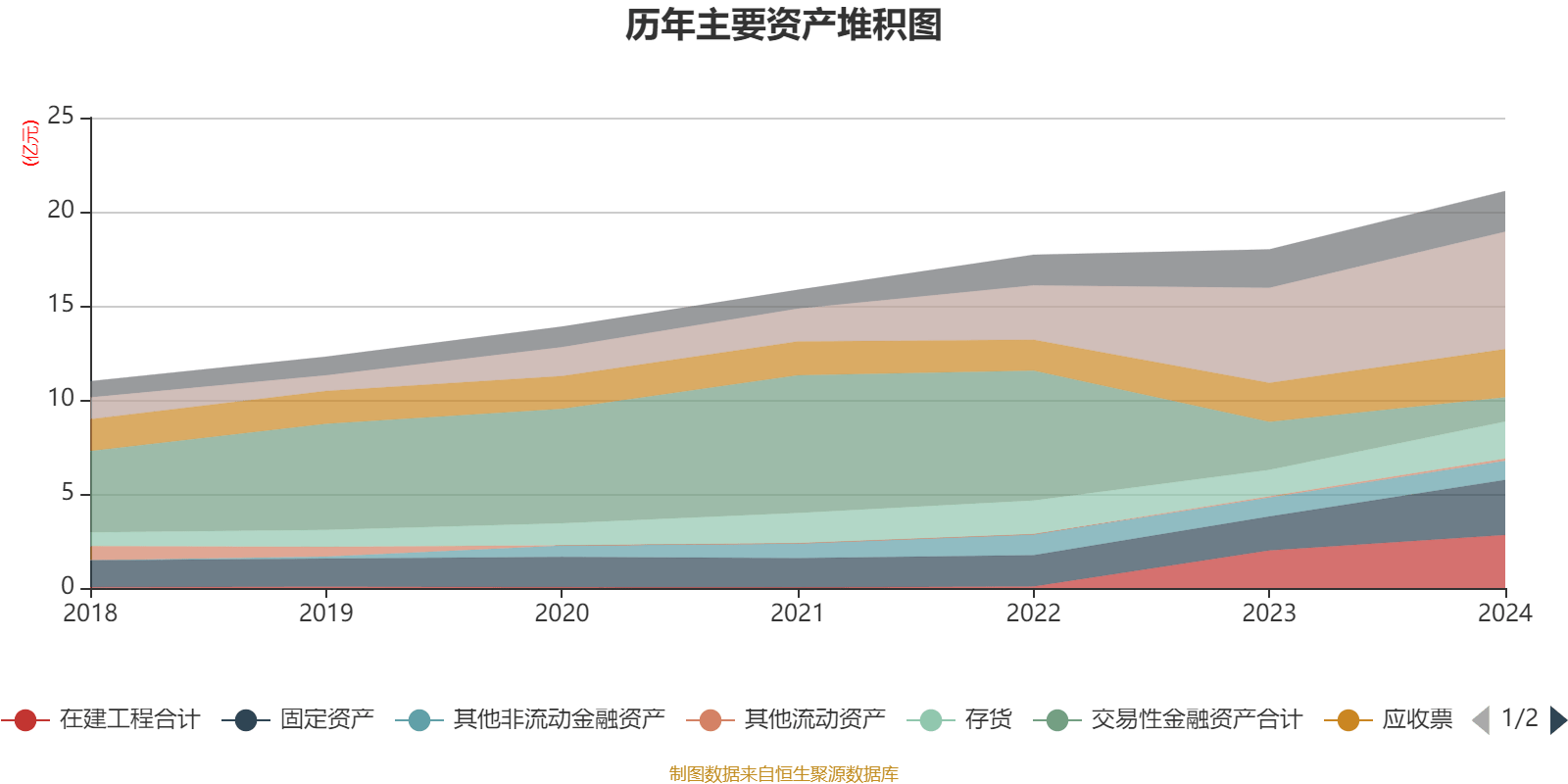 赛微电子：拟不超3.24亿元收购大基金所持赛莱克斯北京9.5%股权
